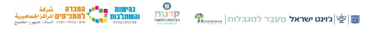 לוגויים גלגלים התוכנית מפותחת באמצעות "ישראל מעבר למוגבלות". תשתית המשותפת לממשלת ישראל, ג'וינט ישראל וקרן רודרמן אשר הוקמה לצורך פיתוח שירותים קהילתיים חדשניים לאנשים עם מוגבלות, ובשיתוף המוסד לביטוח לאומי -הקרן למפעלים מיוחדים. התוכנית מופעלת ע"י החברה למתנ"סים, המחלקה לנגישות והשתלבות .