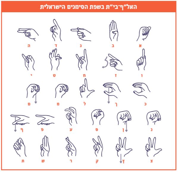 שפת הסימנים